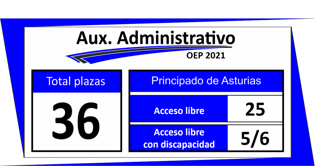 Auxiliar Administrativos del Principado de Asturias