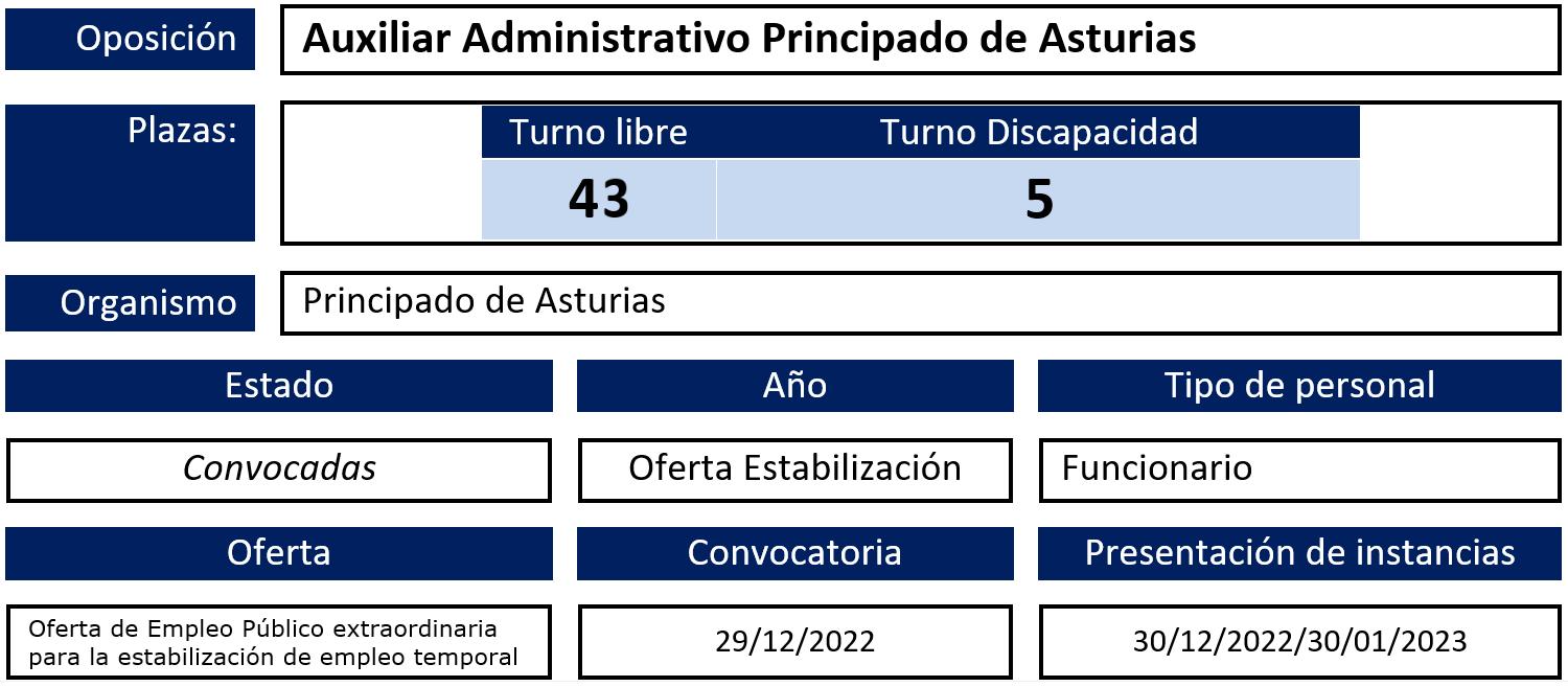Auxiliar Administrativo del Principado de Asturias Estabilización Empleo