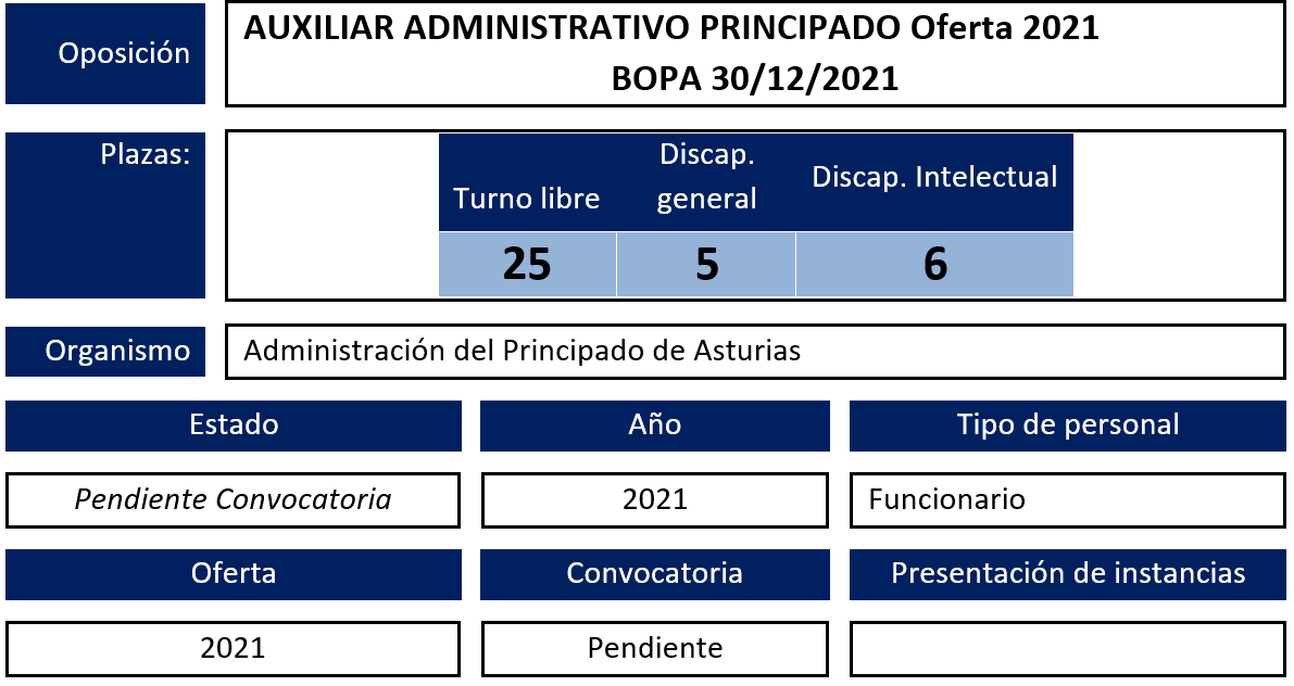 Auxiliar Administrativos OEP 2021 Asturias