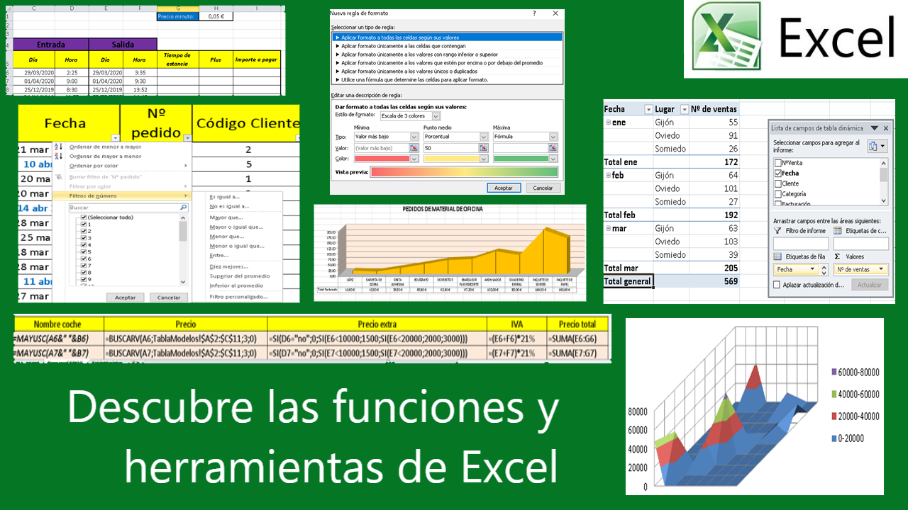 Explicación para todos los niveles del uso de Hojas de cálculo en distintos programas: Excel, Calc