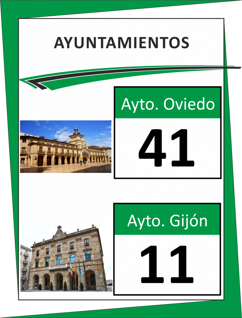 Información sobre las oposiciones a Auxiliar Administrativo del Ayuntamiento de Gijón y los grupos disponibles en la academia Centro de Estudios CEP